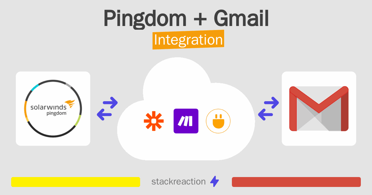 Pingdom and Gmail Integration