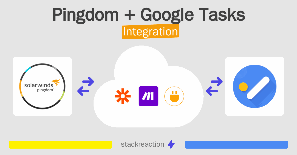 Pingdom and Google Tasks Integration