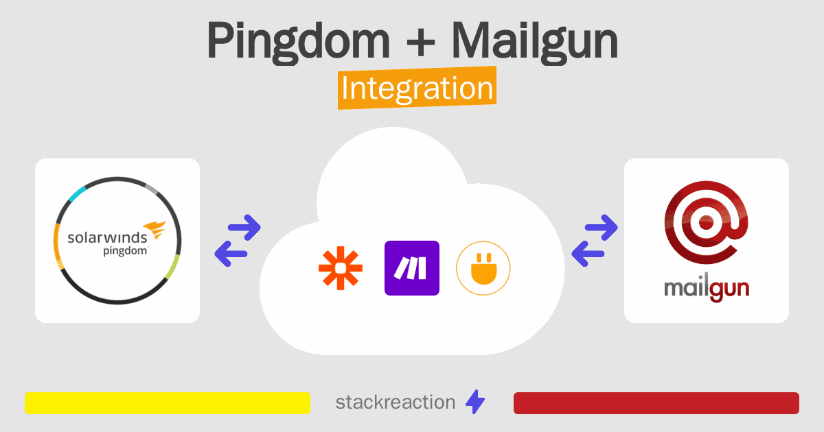 Pingdom and Mailgun Integration