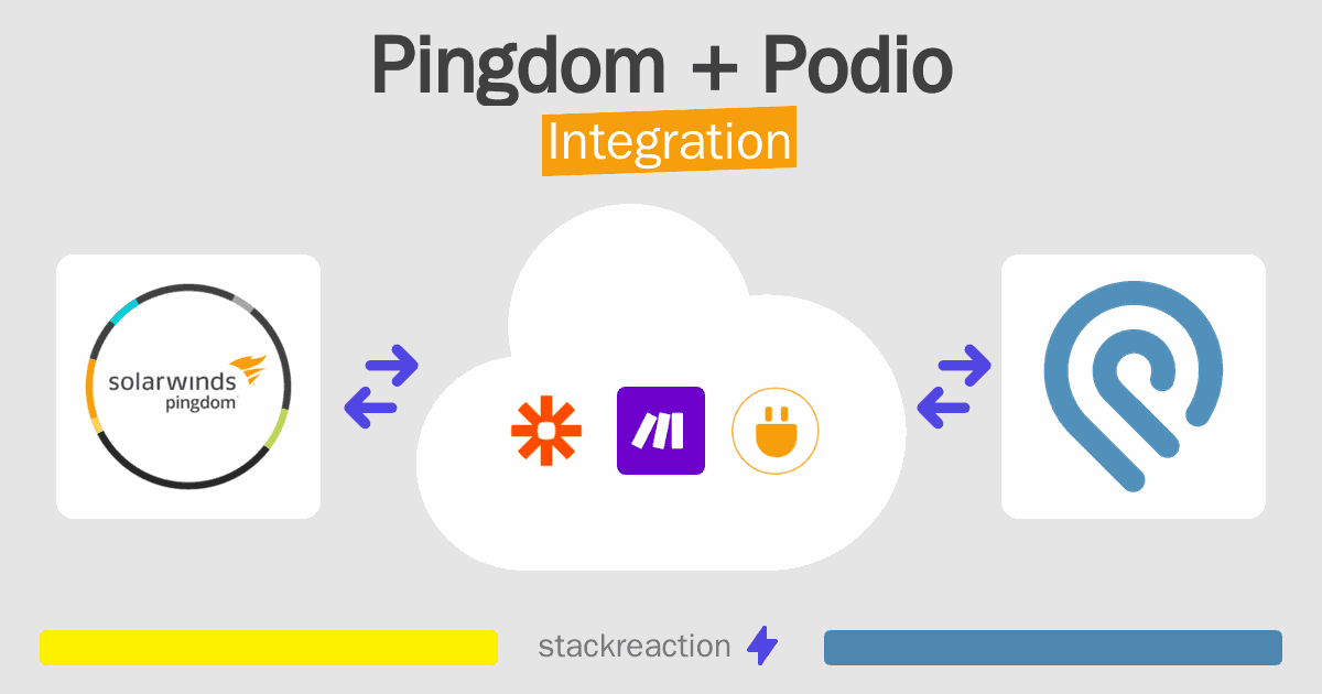 Pingdom and Podio Integration