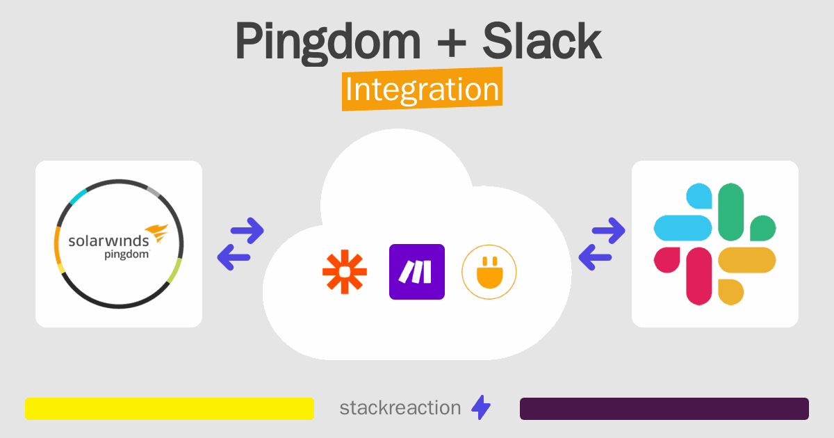 Pingdom and Slack Integration