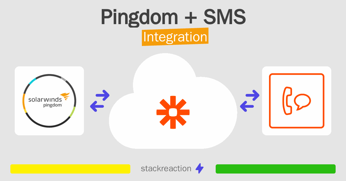 Pingdom and SMS Integration