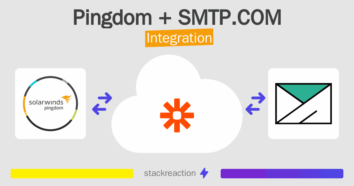 Pingdom and SMTP.COM Integration