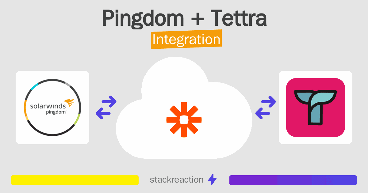 Pingdom and Tettra Integration
