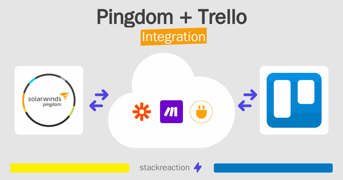 Pingdom and Trello Integration