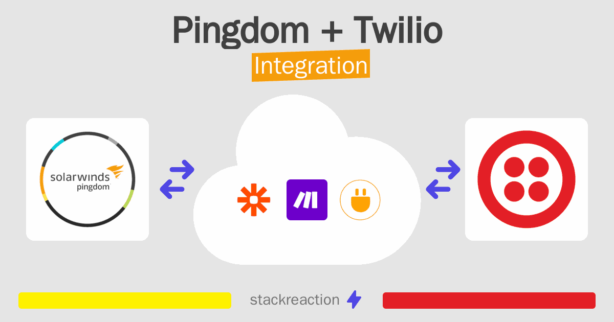 Pingdom and Twilio Integration