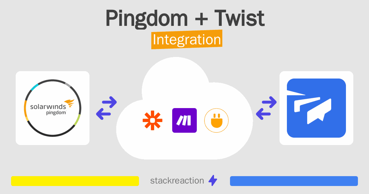 Pingdom and Twist Integration