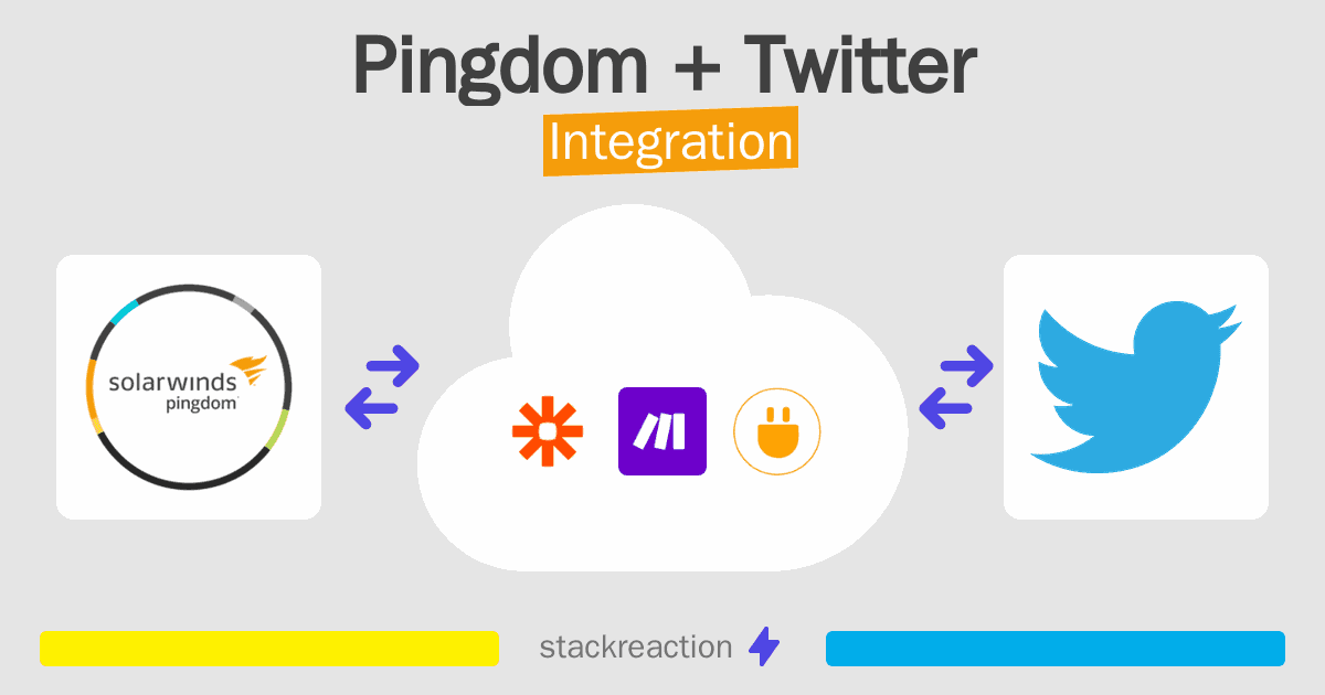 Pingdom and Twitter Integration