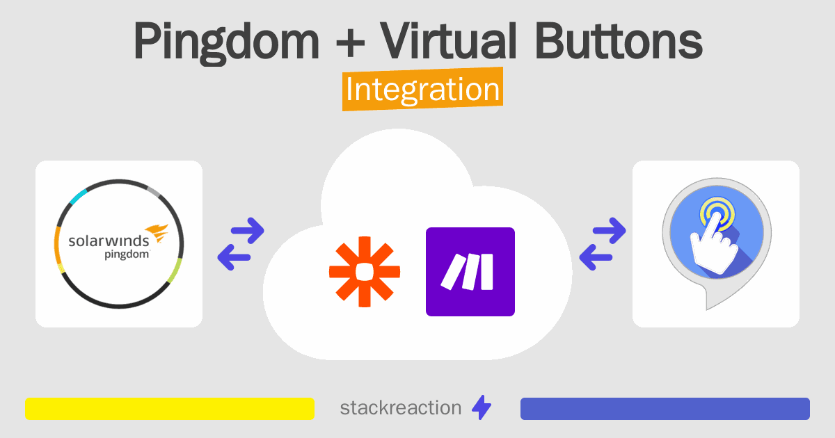 Pingdom and Virtual Buttons Integration