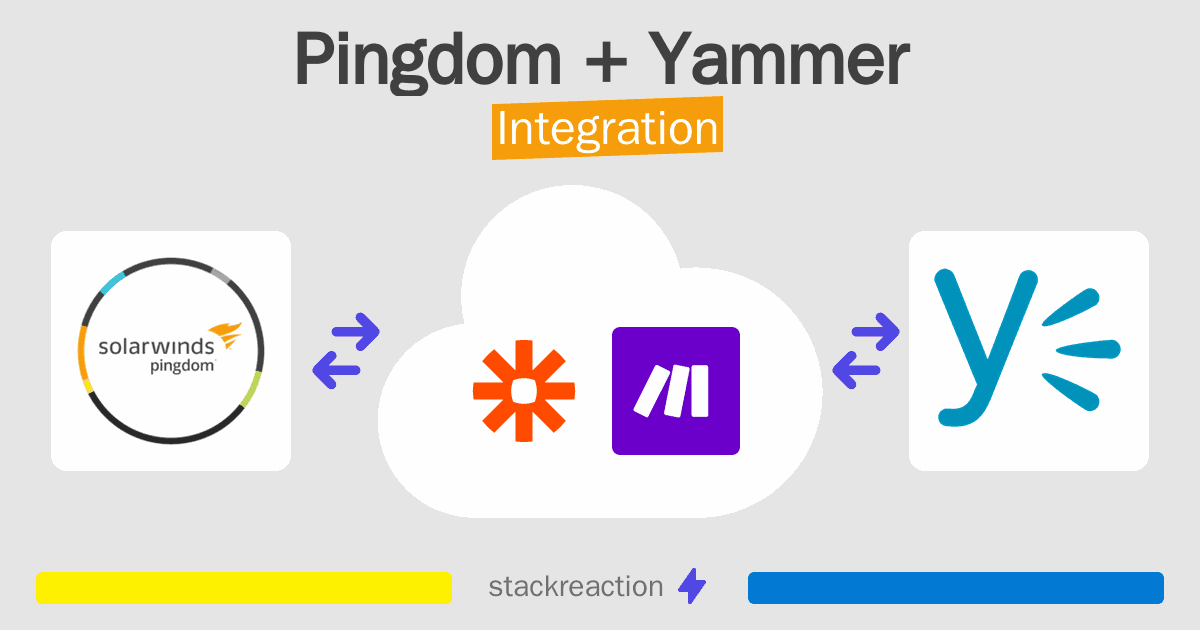 Pingdom and Yammer Integration