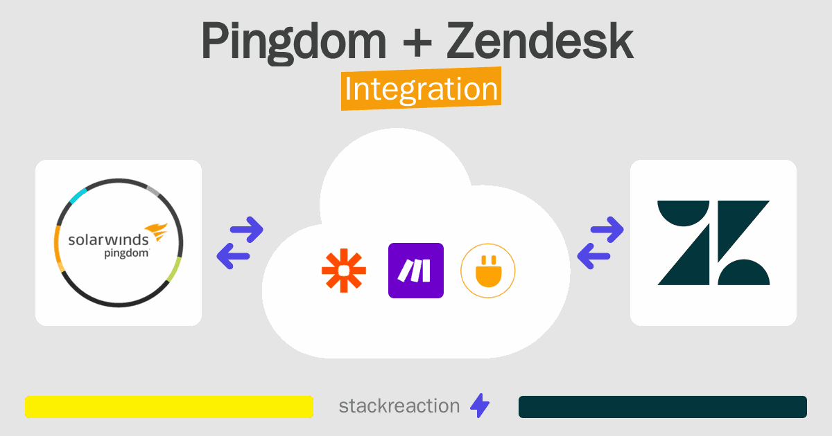 Pingdom and Zendesk Integration