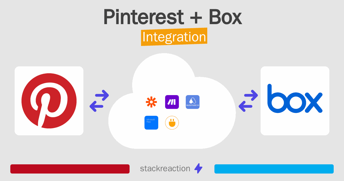 Pinterest and Box Integration