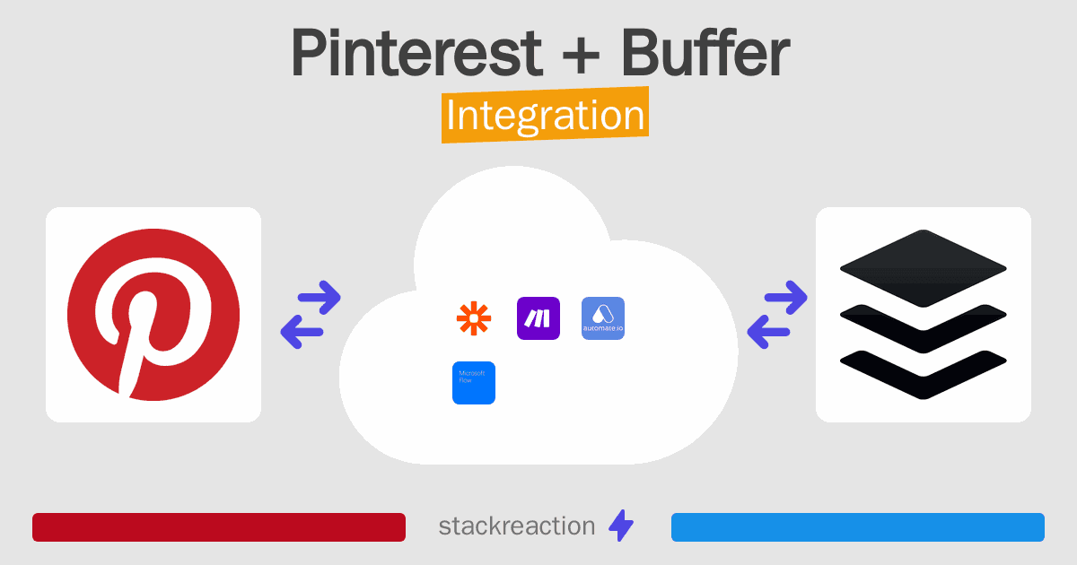 Pinterest and Buffer Integration