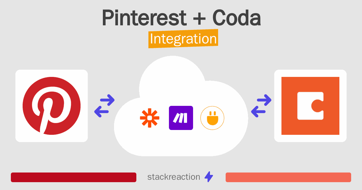 Pinterest and Coda Integration