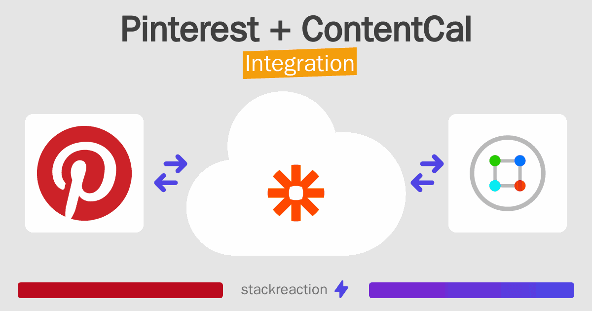 Pinterest and ContentCal Integration