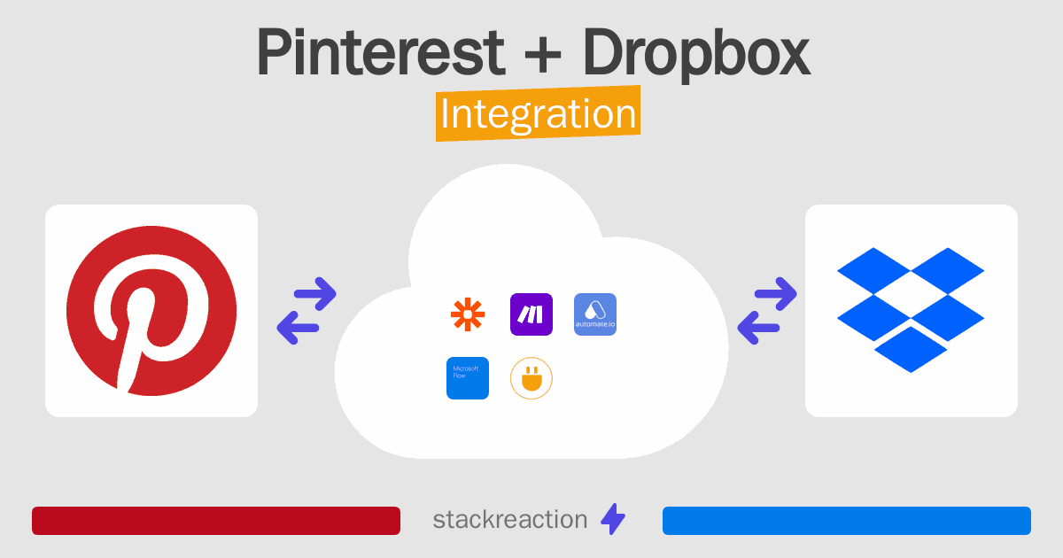 Pinterest and Dropbox Integration