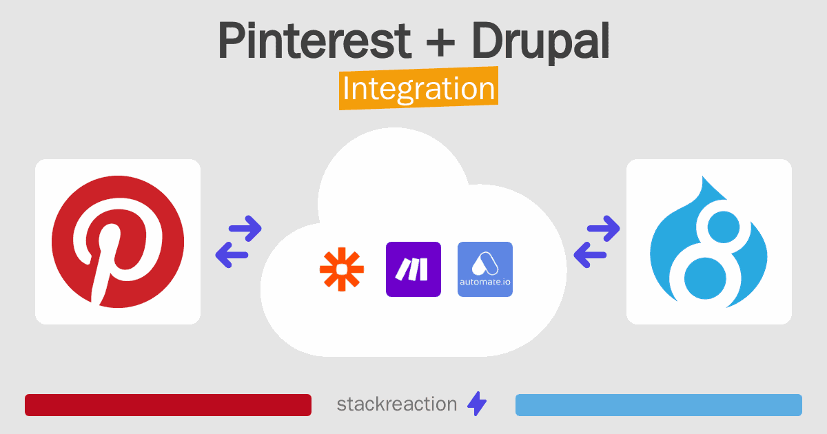 Pinterest and Drupal Integration