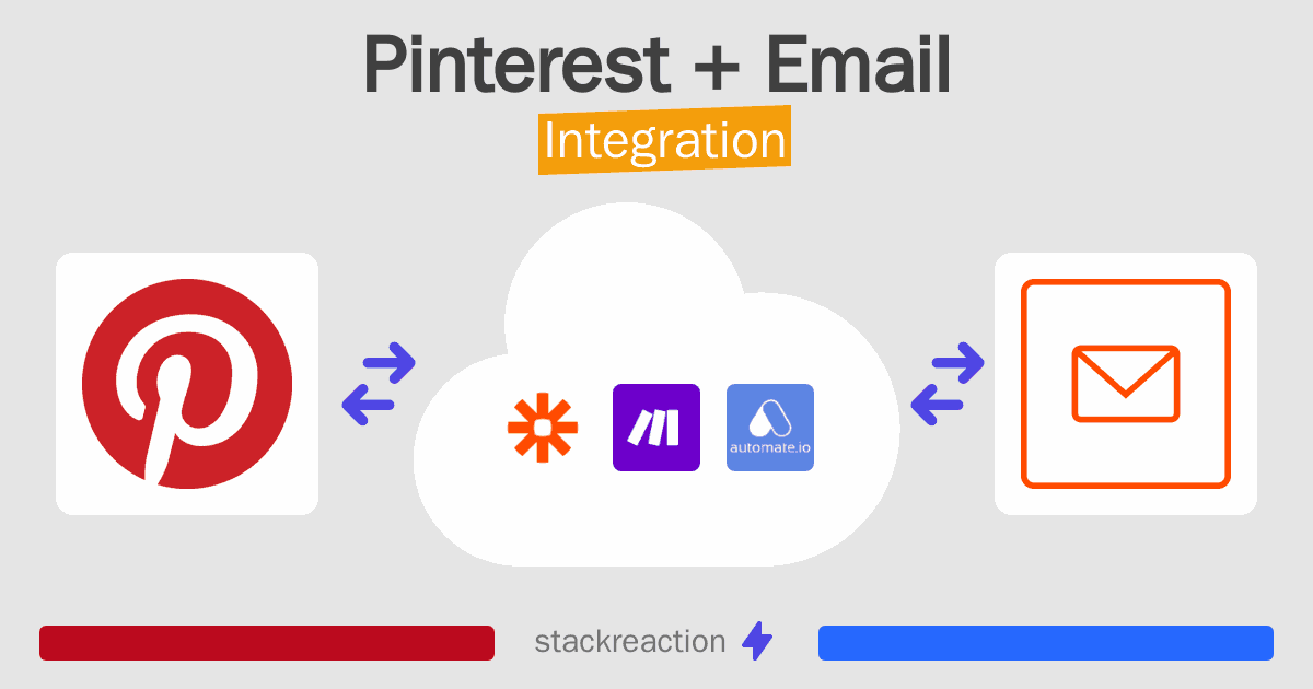 Pinterest and Email Integration