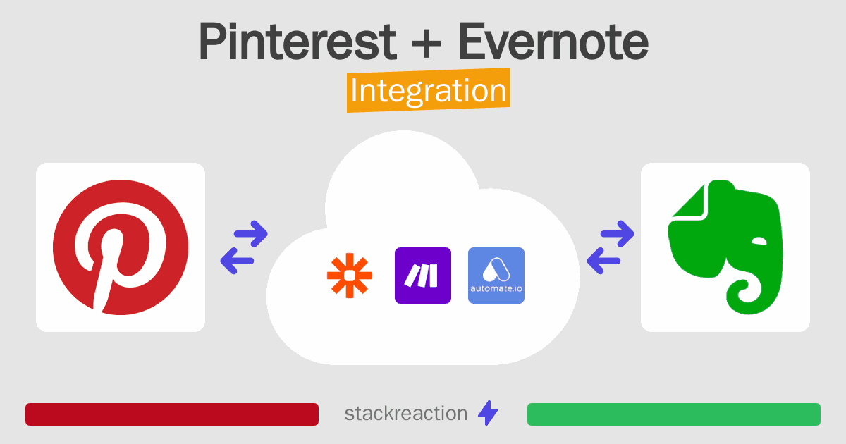 Pinterest and Evernote Integration