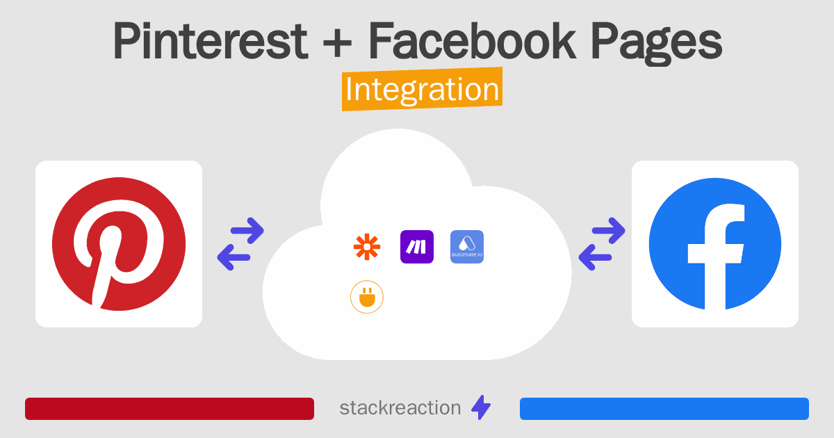 Pinterest and Facebook Pages Integration