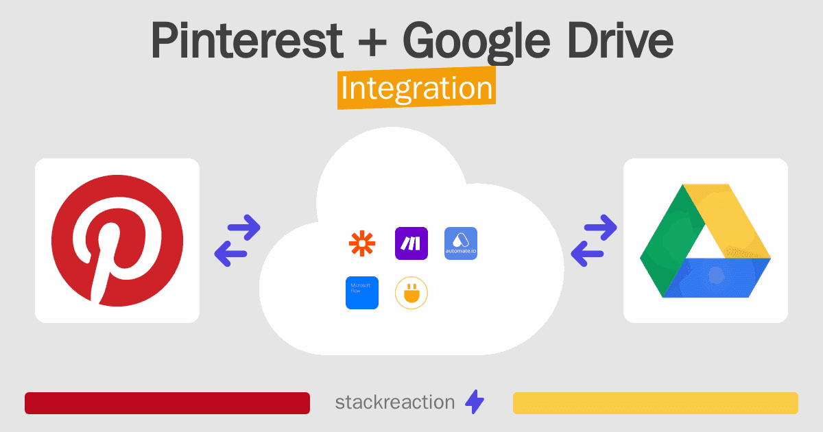 Pinterest and Google Drive Integration