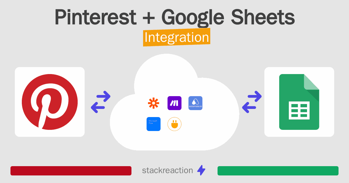 Pinterest and Google Sheets Integration