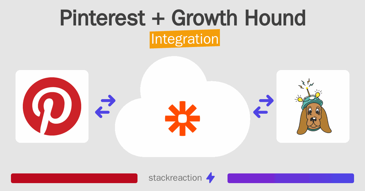 Pinterest and Growth Hound Integration