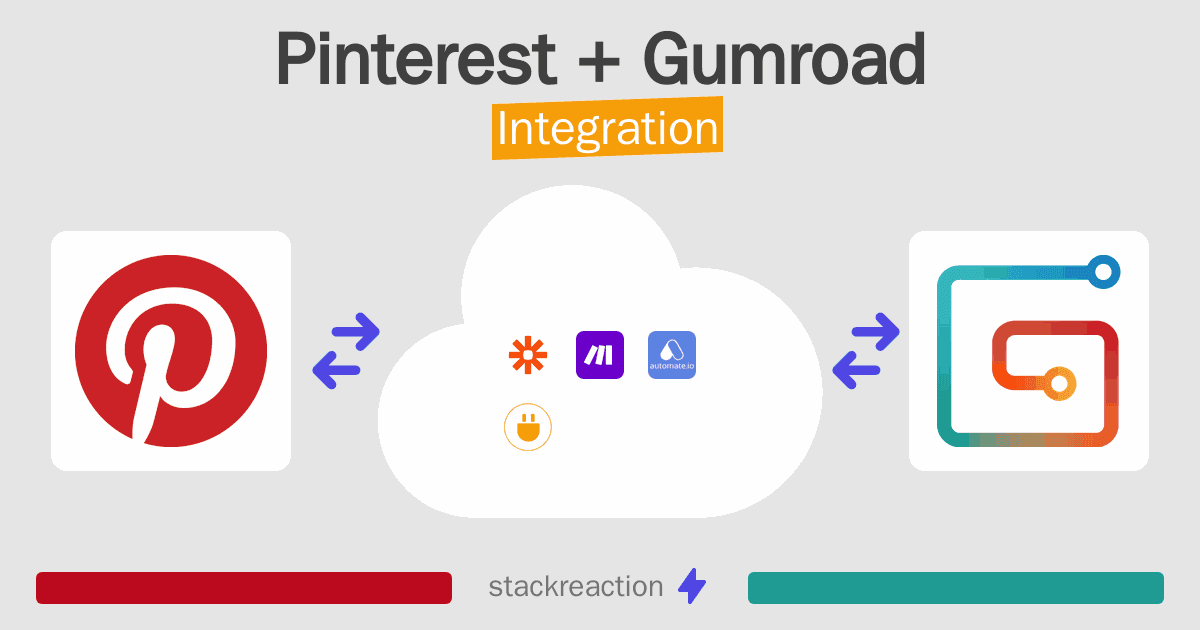 Pinterest and Gumroad Integration