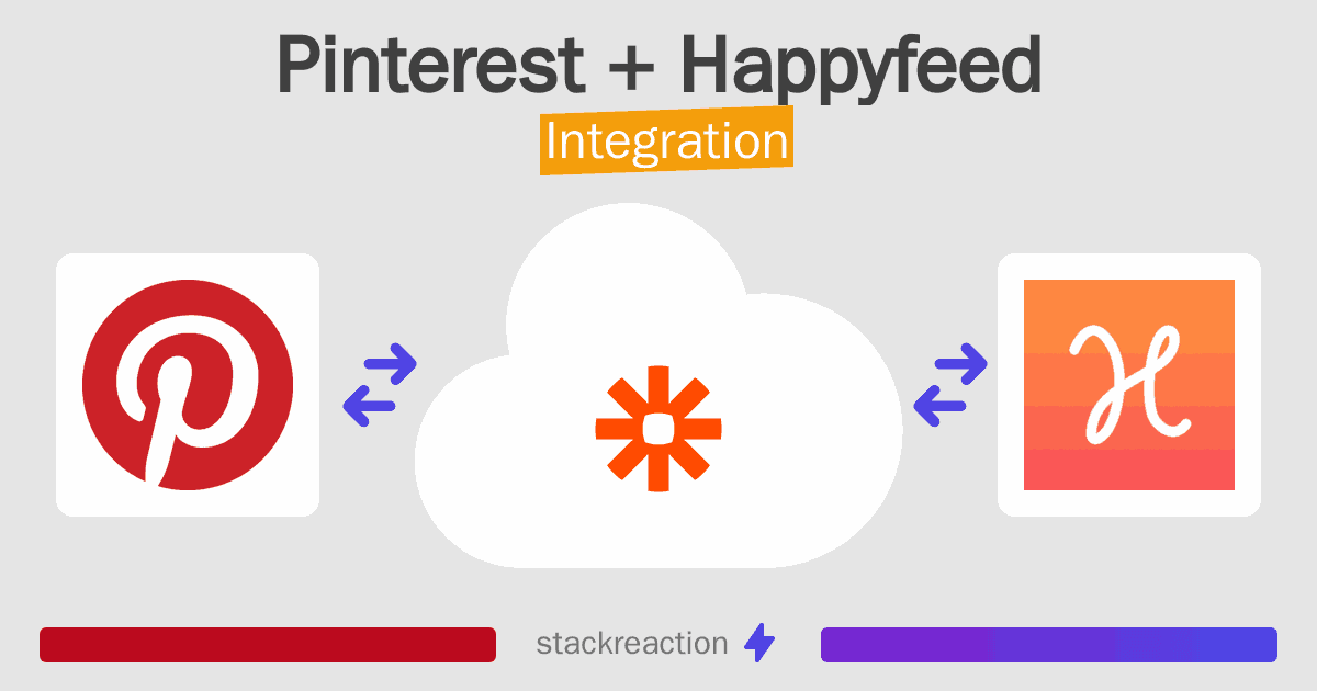 Pinterest and Happyfeed Integration