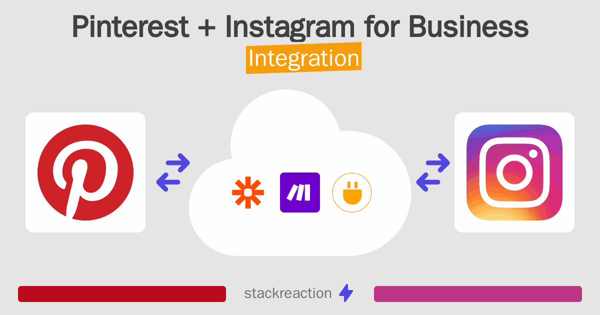 Pinterest and Instagram for Business Integration
