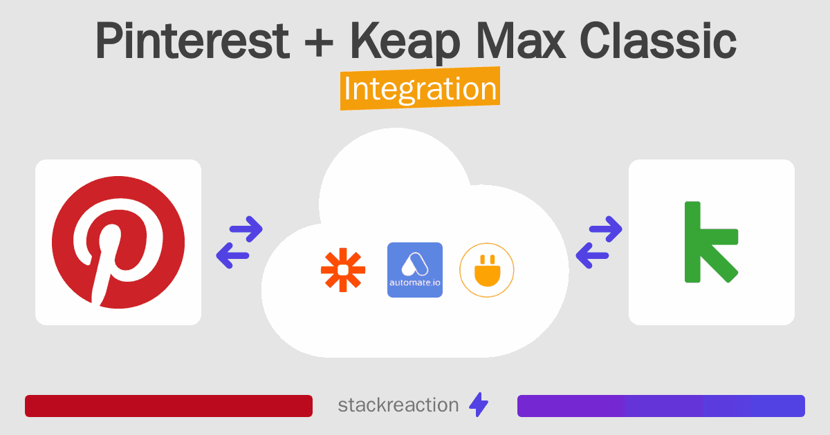 Pinterest and Keap Max Classic Integration
