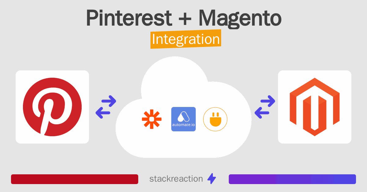 Pinterest and Magento Integration