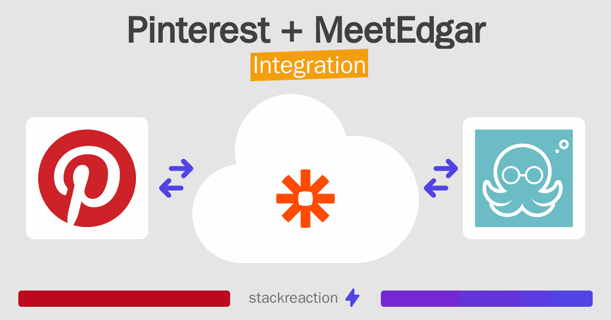 Pinterest and MeetEdgar Integration