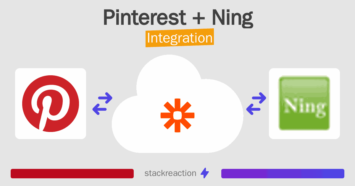 Pinterest and Ning Integration