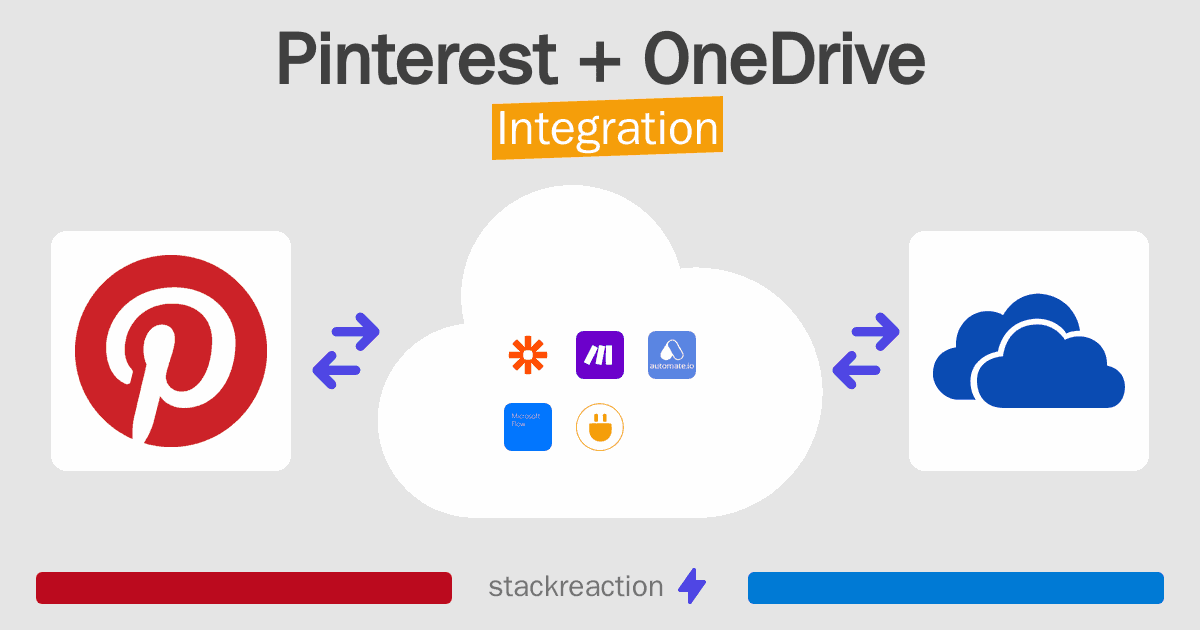 Pinterest and OneDrive Integration