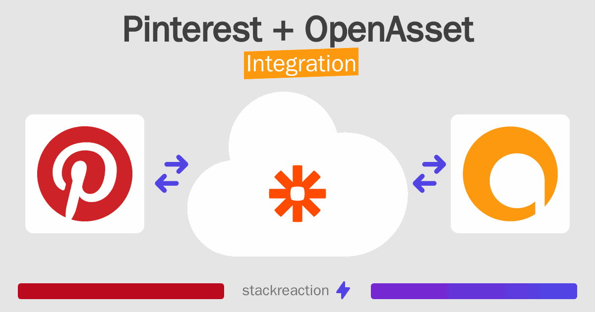 Pinterest and OpenAsset Integration