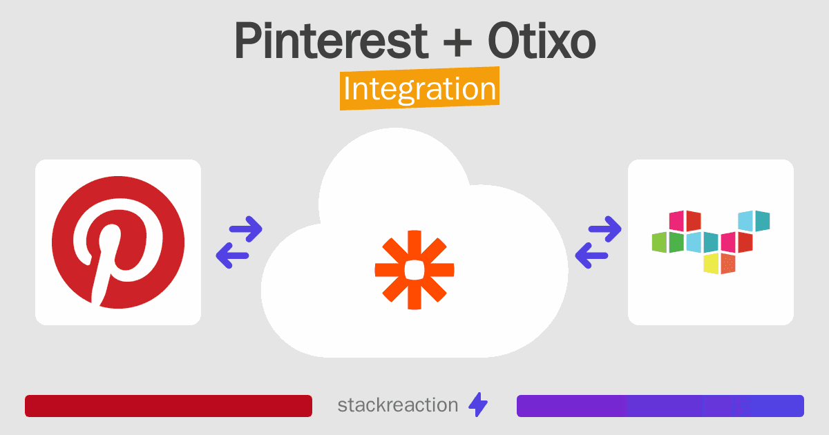Pinterest and Otixo Integration