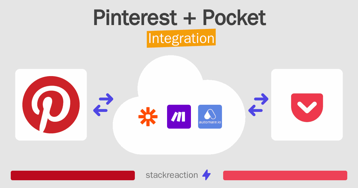 Pinterest and Pocket Integration