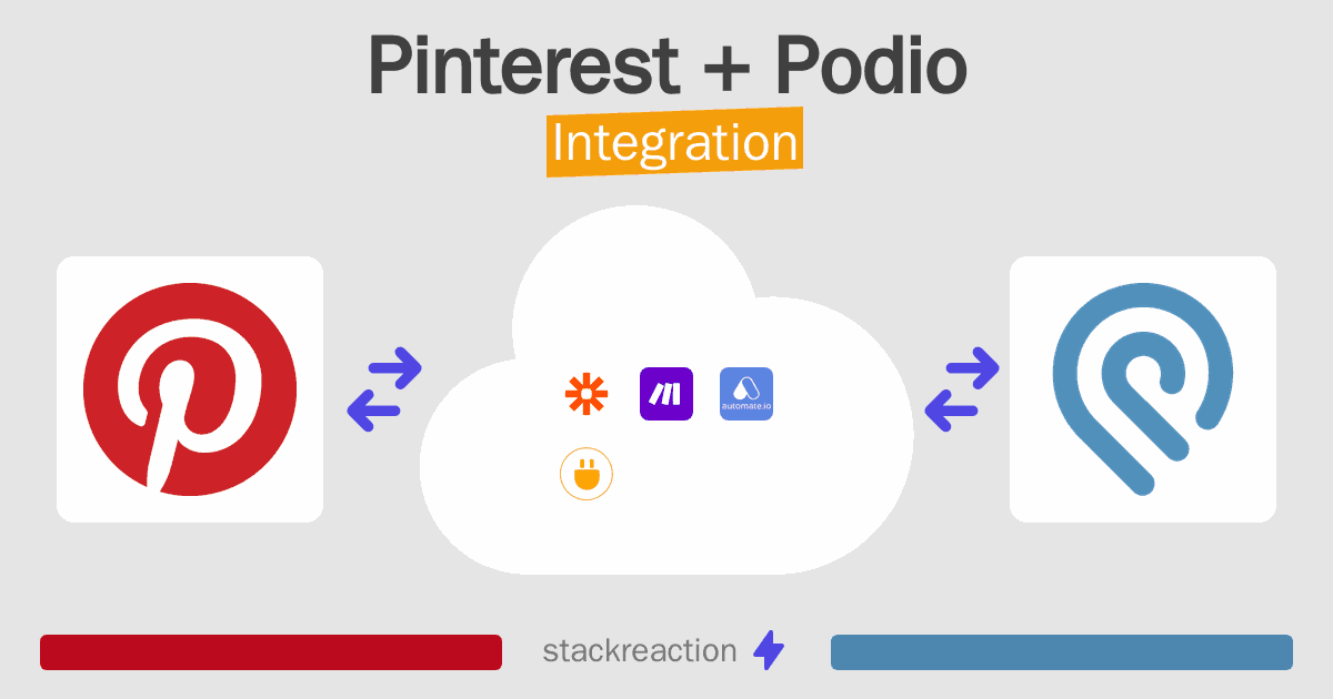 Pinterest and Podio Integration