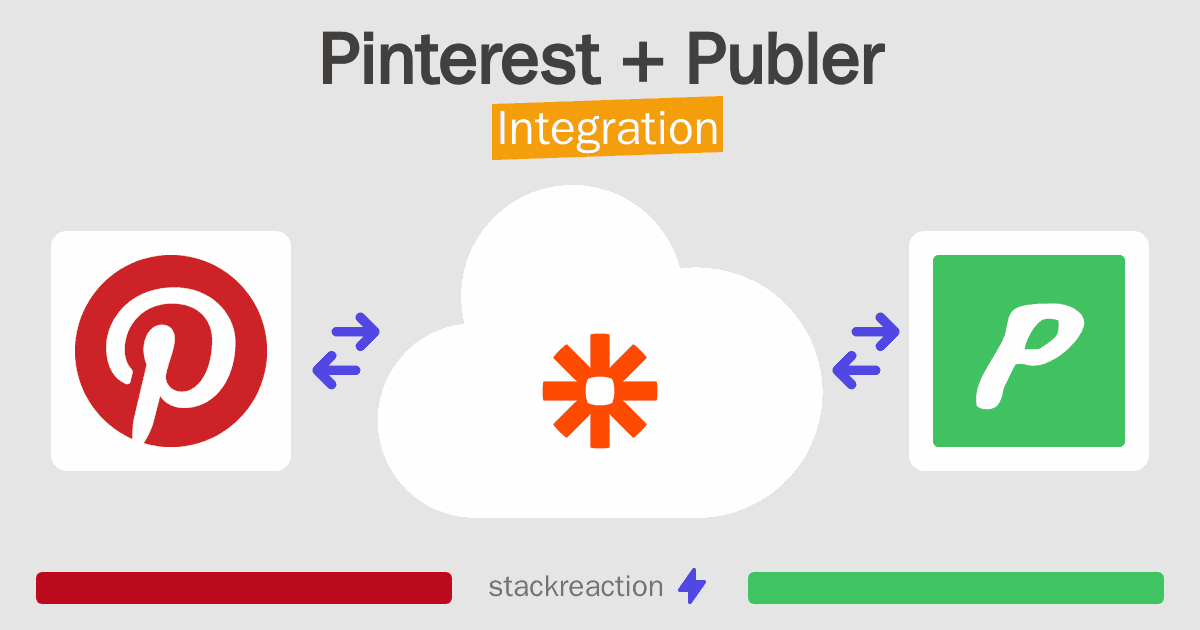 Pinterest and Publer Integration