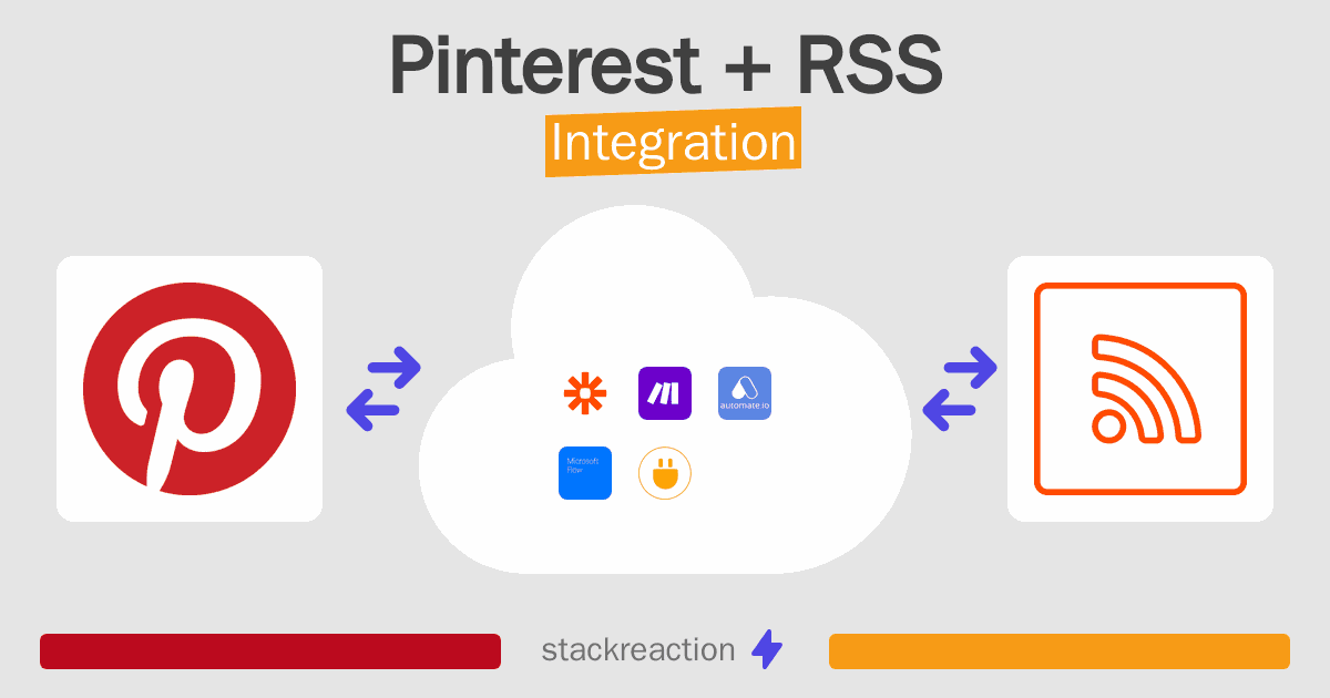 Pinterest and RSS Integration