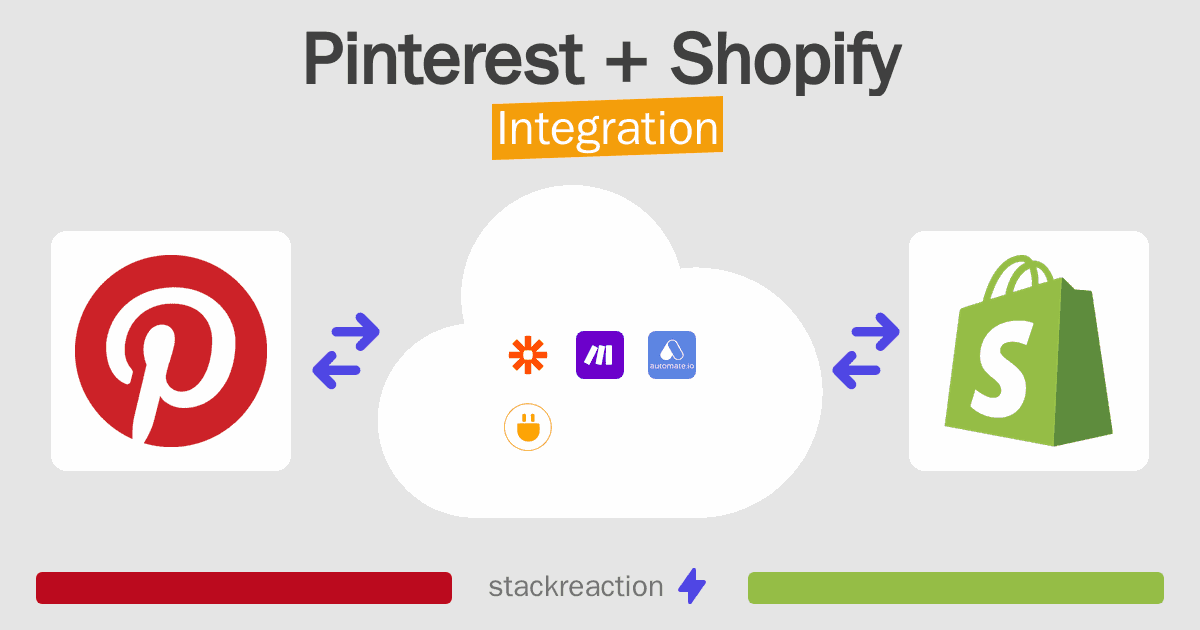 Pinterest and Shopify Integration