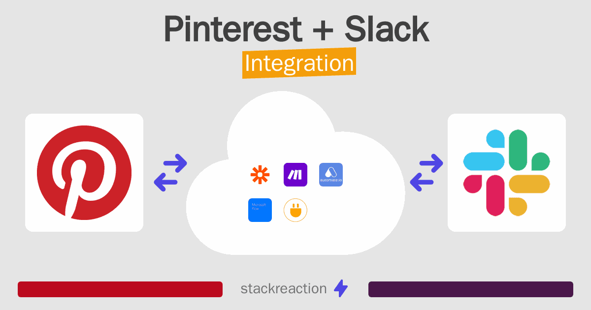 Pinterest and Slack Integration