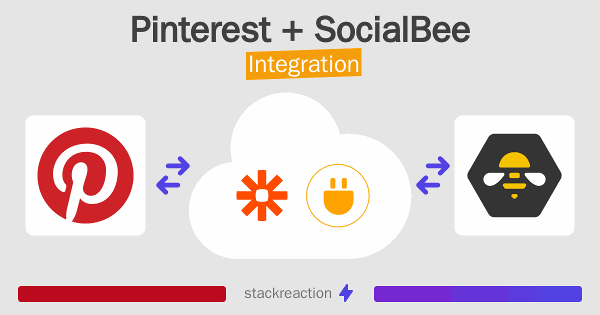 Pinterest and SocialBee Integration
