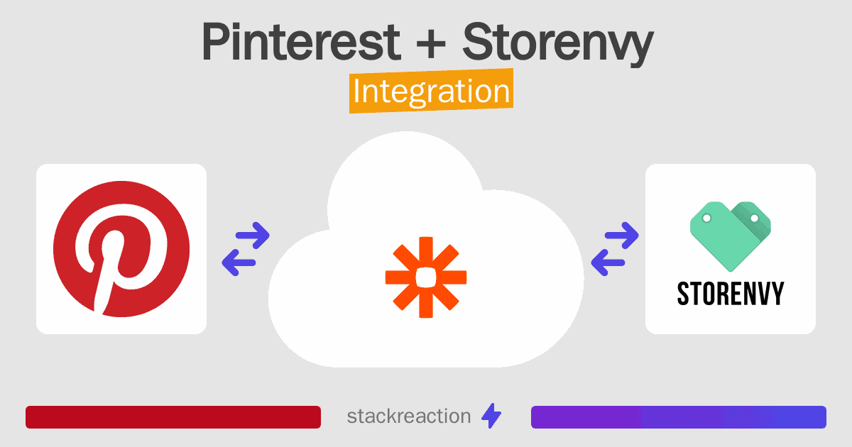Pinterest and Storenvy Integration