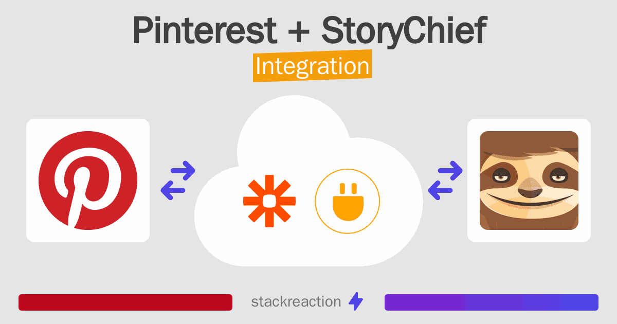 Pinterest and StoryChief Integration