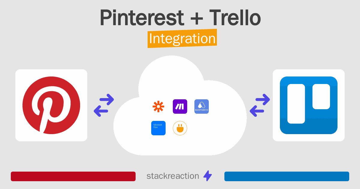 Pinterest and Trello Integration