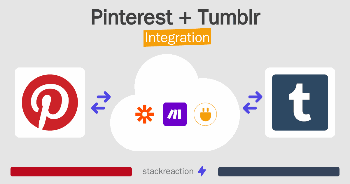 Pinterest and Tumblr Integration