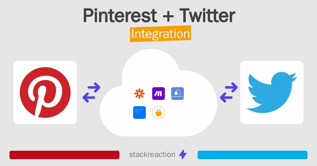 Pinterest and Twitter Integration