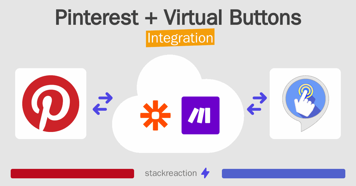 Pinterest and Virtual Buttons Integration